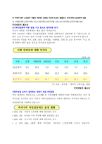 국민연금에 대한 이해와 평가-4