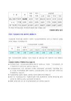 국민연금에 대한 이해와 평가-12