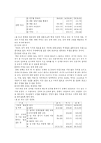 (프로포절)청소년을 위한 성교육 프로그램 제안서-5