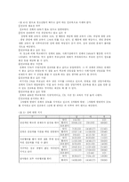 (프로포절)청소년을 위한 성교육 프로그램 제안서-7