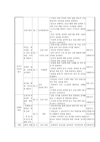(프로포절)청소년을 위한 성교육 프로그램 제안서-10