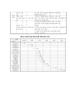 (프로포절)청소년을 위한 성교육 프로그램 제안서-11