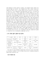 성에 대한 각 나라의 금기-동거에 대한 각 나라의 입장과 한국의 동거문화 비교 분석 고찰-7