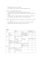 (사업계획서) 무의탁 노인의 여가선용을 도모하기 위한 프로그램-4