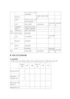 (사업계획서) 무의탁 노인의 여가선용을 도모하기 위한 프로그램-5