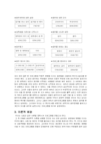 (사업계획서) 음주량을 줄여나가며 건전한 대학문화를 이루기 위한 프로그램-3