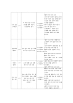 (사업계획서) 음주량을 줄여나가며 건전한 대학문화를 이루기 위한 프로그램-6