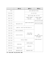 (사업계획서) 음주량을 줄여나가며 건전한 대학문화를 이루기 위한 프로그램-7