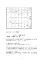 (프로포절) 고부간 갈등의 해소를 도와주고 이들의 친밀감을 향상시키는 프로그램-8