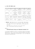(프로포절) 결혼을 앞둔 예비 부부의 아름다운 결혼생활을 위한 프로그램 작성-12