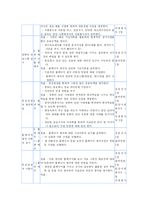 (프로포절)장애인을 위한 직업재활 프로그램 <프로그램 명 : 세상의 문 두드리기 >-11