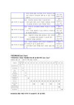 (프로포절)장애인을 위한 직업재활 프로그램 <프로그램 명 : 세상의 문 두드리기 >-13