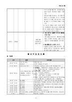(프로포절) 대학생의 자원봉사 활성화를 위한 과별 특성을 살린“ 자원봉사 엠티” 프로그램 계획서-8