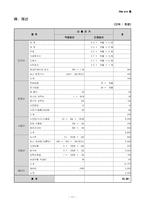 (프로포절) 대학생의 자원봉사 활성화를 위한 과별 특성을 살린“ 자원봉사 엠티” 프로그램 계획서-11