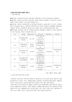 (프로포절)아동의 바람직한 학교생활을 영위할 수 있도록 도와주는 프로그램의 제안-4