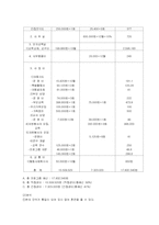 (프로포절)아동의 바람직한 학교생활을 영위할 수 있도록 도와주는 프로그램의 제안-16
