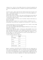 남성 미용 실태에 관한 조사 분석-2