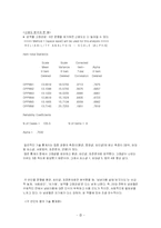 남성 미용 실태에 관한 조사 분석-3