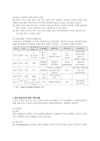 인지발달이론과 학습이론의 주요개념의 이해와 고찰-4