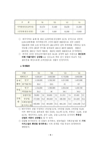 사업계획서 - 전문부동산투자회사 창업 아이템-5