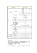 사업계획서 - 전문부동산투자회사 창업 아이템-15