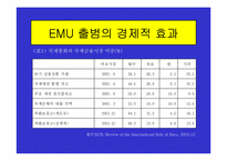 유로화의 출범배경과 과정, 전망, 고찰 , 시사점 [발표자료]-14