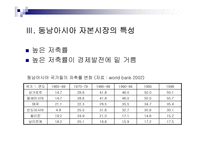 동남아시아의 경제환경과 금융시장 , 제도분석을 통한 분석 고찰 [발표자료]-12