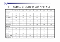 동남아시아의 경제환경과 금융시장 , 제도분석을 통한 분석 고찰 [발표자료]-14