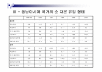 동남아시아의 경제환경과 금융시장 , 제도분석을 통한 분석 고찰 [발표자료]-15
