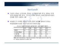 IRELAND-아일랜드의 경제성장과 정책 모형, 경제발전과정-10
