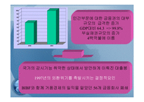 동남아시아 경제 성장의 결빙(freezing)과 금융위기-(타이와 인도네시아 사례를 중심으로-17