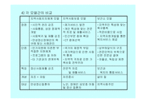 [장애인복지]정신 장애인의 인권과 정신보건법 비교 분석 고찰 [발표자료]-10