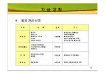 창업 국(마시는 국) 판매 사업계획서-14