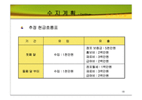 창업 국(마시는 국) 판매 사업계획서-18