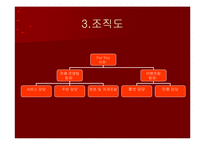 (사업계획서) 이벤트 카페 창업 계획서-7