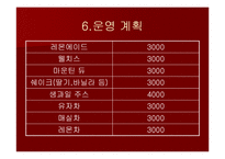 (사업계획서) 이벤트 카페 창업 계획서-14