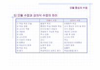 교수 학습 방법(모듈중심의 수업, 탐구중심의 수업 분석)-20