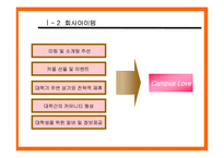 사업계획서 - Campus Love 창업 계획서(인터넷을 통한 미팅 주선 사업계획서)-5