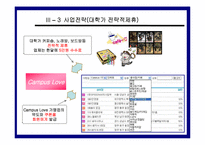 사업계획서 - Campus Love 창업 계획서(인터넷을 통한 미팅 주선 사업계획서)-12