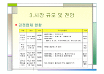 (창업학) 샌드위치 전문점 INFRONT 사업계획서-7