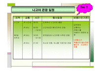 일본 배낭여행(일주일 여행 계획)-15