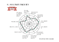 (사업계획서) 충성클럽 운영 사업계획서 창업 아이템-2