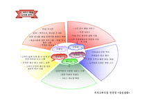 (사업계획서) 충성클럽 운영 사업계획서 창업 아이템-3