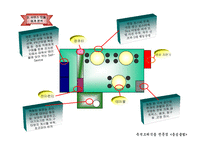 (사업계획서) 충성클럽 운영 사업계획서 창업 아이템-4