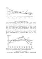 [사회복지]늙어가는 대한민국-14