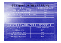 [환경]응집과 플록형성-11