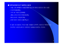 해외시장분석및 기회분석-6