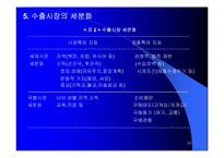해외시장분석및 기회분석-20