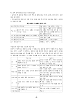 [교육공학]교육공학 시험대비자료-3