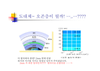 [환경]오존층 파괴-3